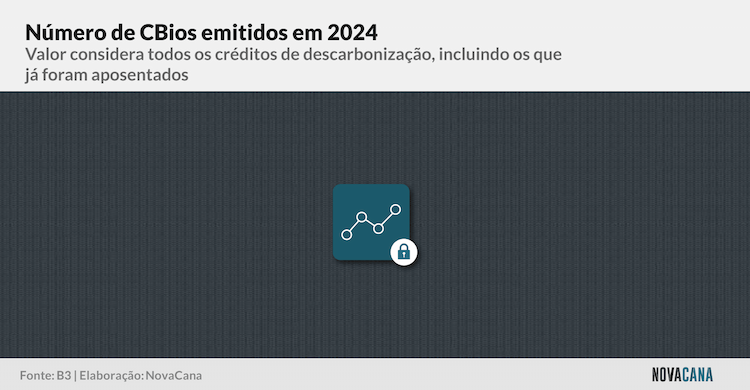 CBios emitidos 2024 block