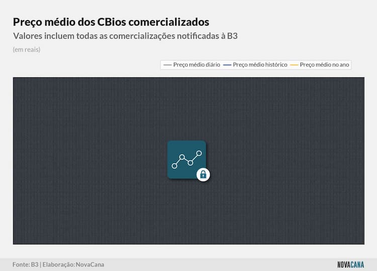 CBios preco medio block 160525