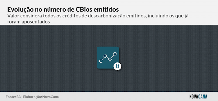 cbios b3 1 emissao block 030321