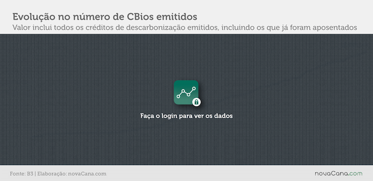 cbios b3 1 emissao bloqueados