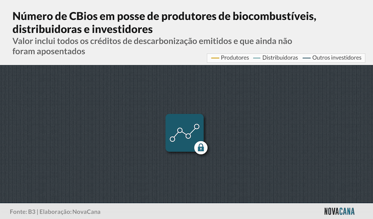 cbios b3 2 posse block 030321