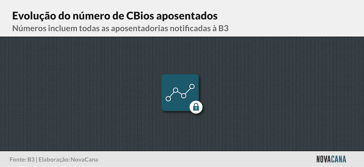 cbios b3 4 aposentados block 030321