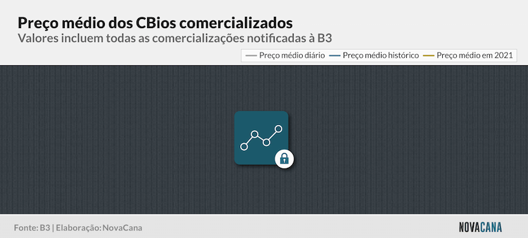 cbios b3 5 preco evolucao block 030321