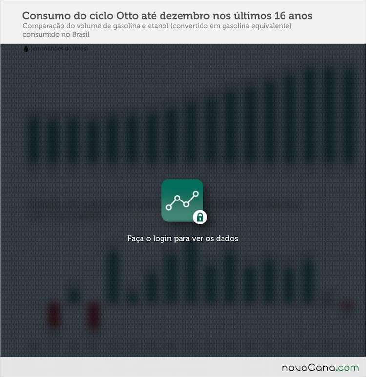 BLconsumo 01 otto acumulado fev17