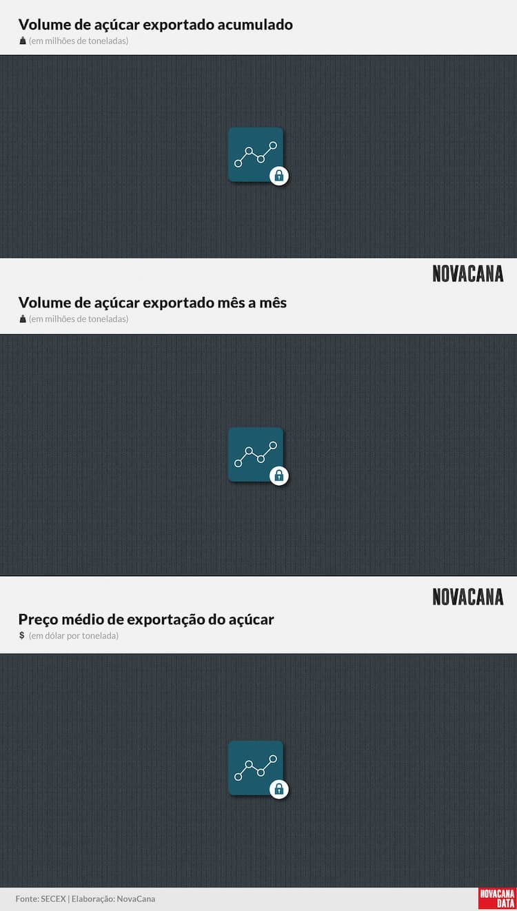 acucar 01 acumulado mensal preco block