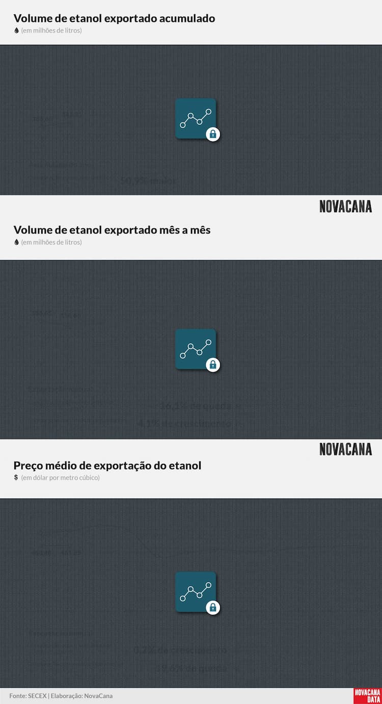 etanol 01 acumulado mensal preco block