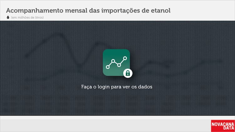 BLetanol 02 mensal set17