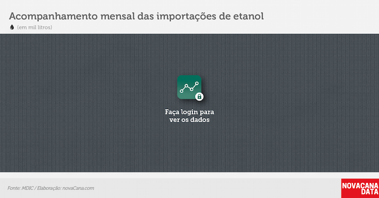 importacao etanol mensal 061218 BL