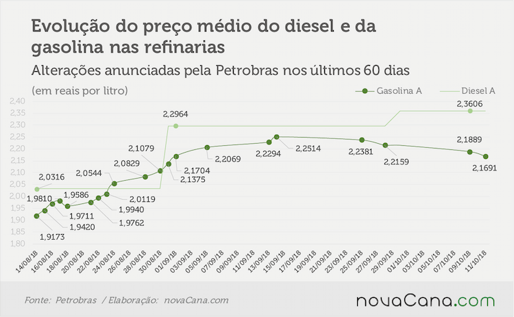 petrobras 101018
