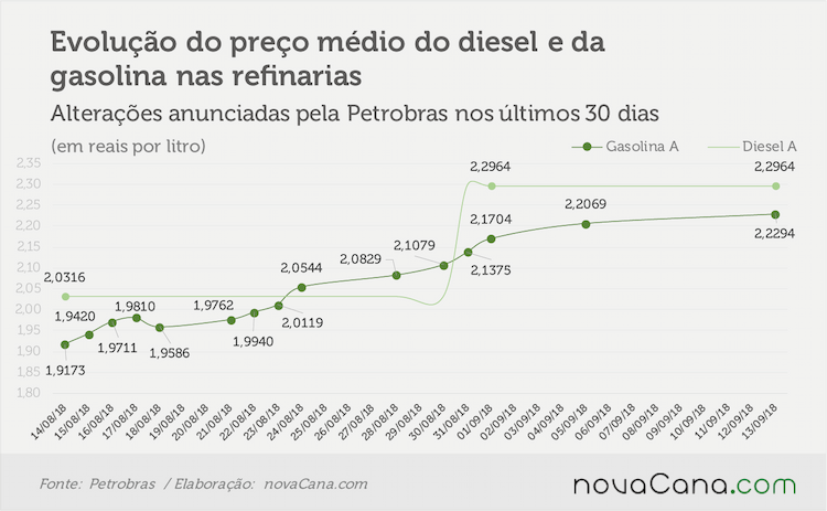 petrobras 120918