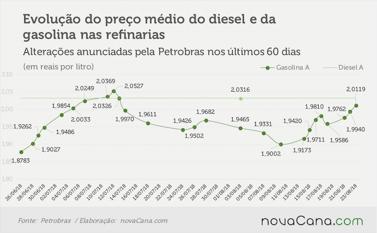 petrobras 220818