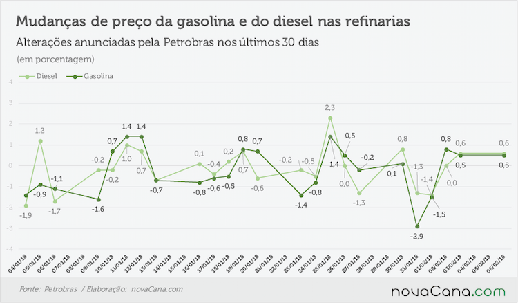 petrobras anunciado 050218