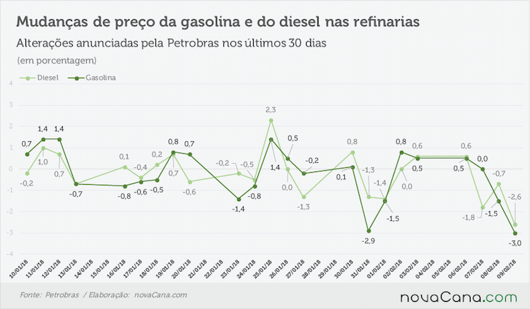 petrobras anunciado 080218