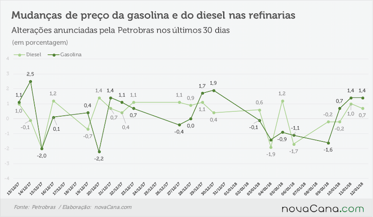 petrobras anunciado 110118