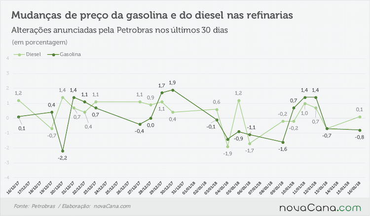 petrobras anunciado 150118