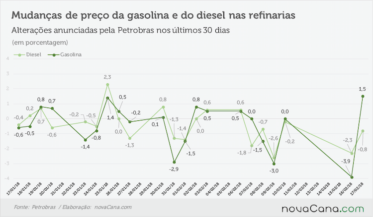 petrobras anunciado 170218