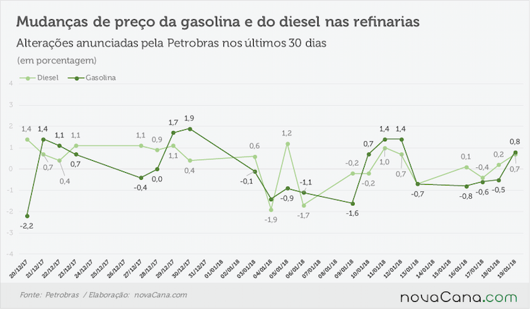 petrobras anunciado 180118