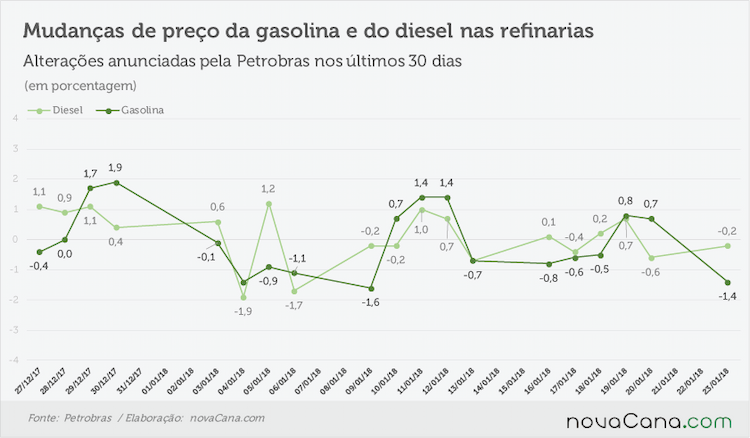 petrobras anunciado 220118
