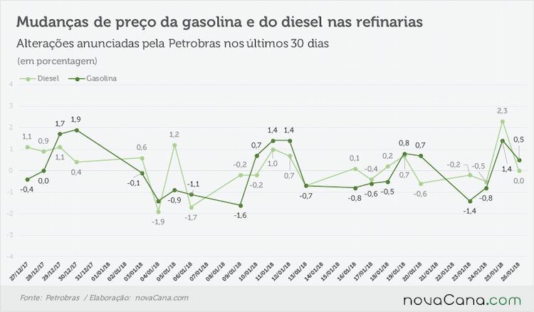 petrobras anunciado 250118
