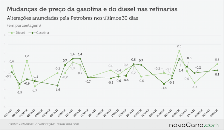 petrobras anunciado 290118