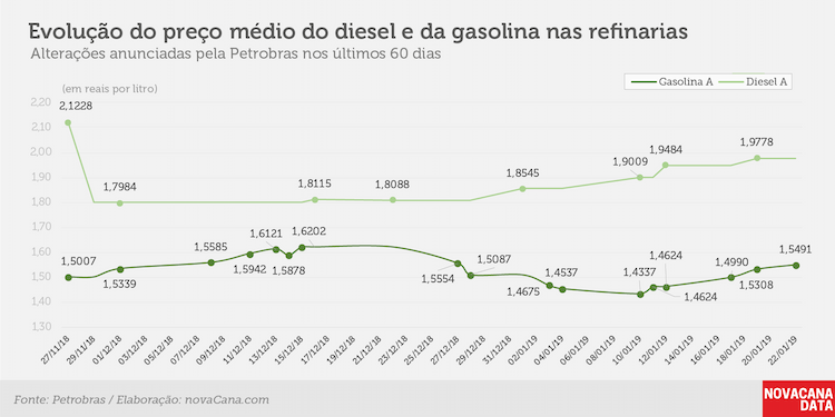 petrobras evolucao 220119