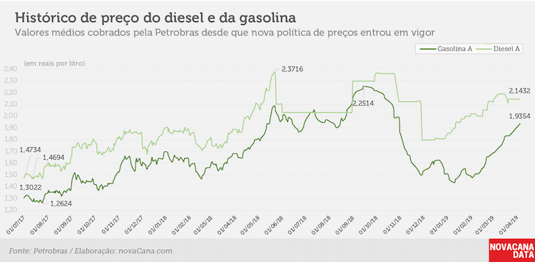 petrobras histórico 050419
