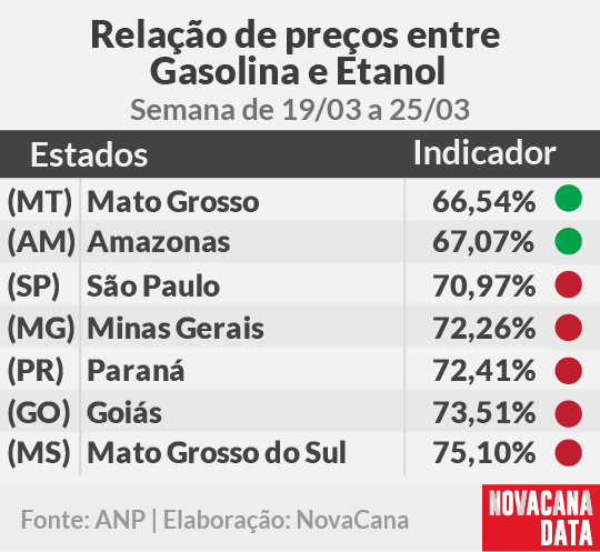 paridade 01 mini tabela 19.03a25.03