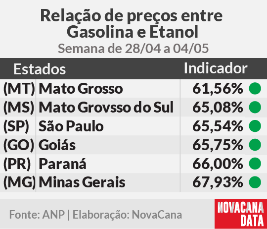 paridade 01 mini tabela 28.04a04.05