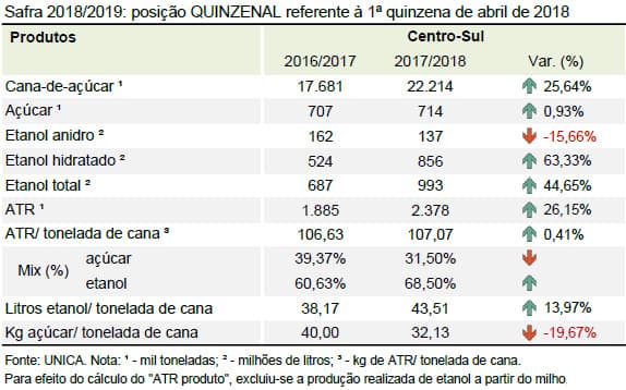 quinzena 06 posicao quinzena 25.04.18