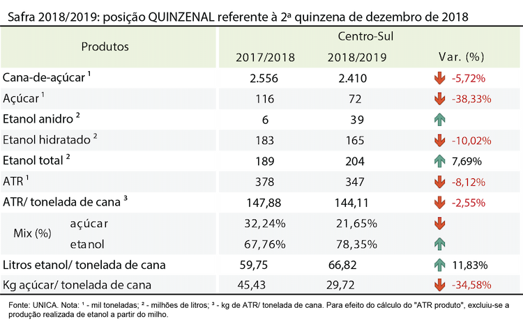 tabela unica 15.01.19