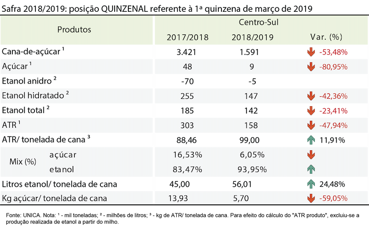 tabela unica26.03.19