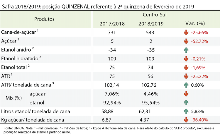 tabela unica 12.03.19