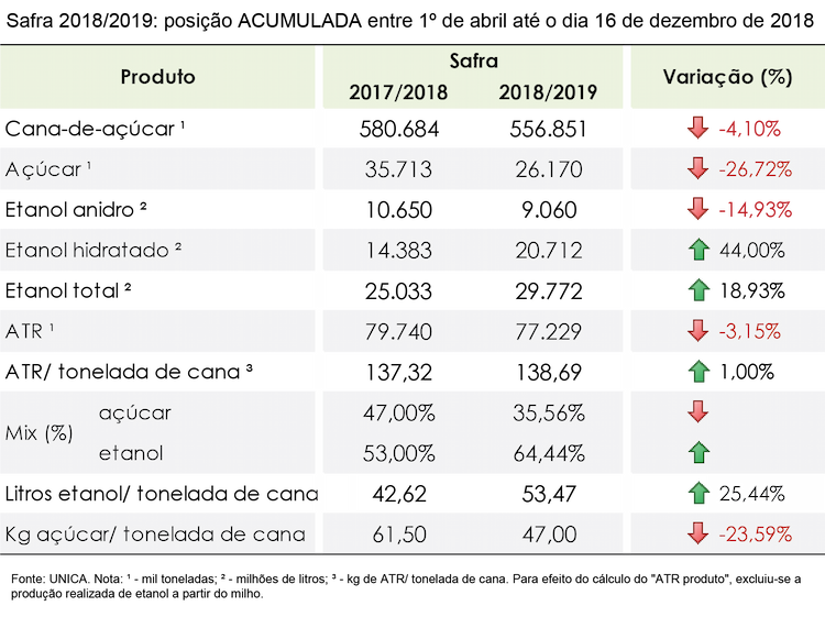 tabela unica acumulada20.12.2018