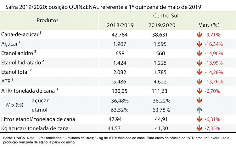 tabela unica23.05.2019