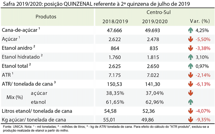 tabela unica 09.08.19