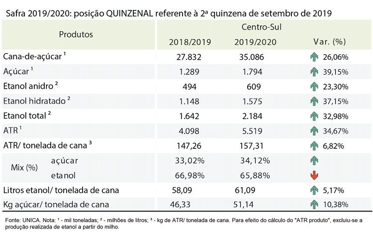 tabela unica 09.10.19