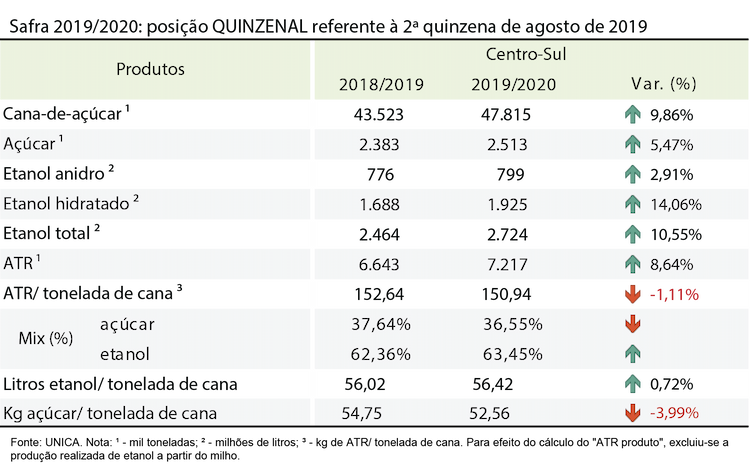 tabela unica 10.09.19