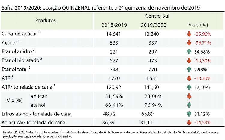 tabela unica 10.12.19