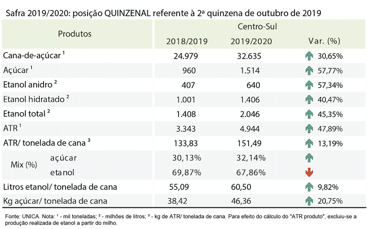 tabela unica 111119
