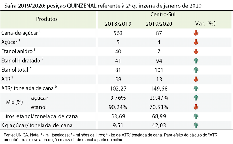tabela unica 12.02.20