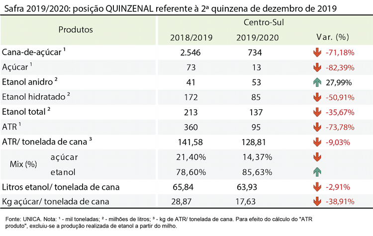 tabela unica 14.01.20