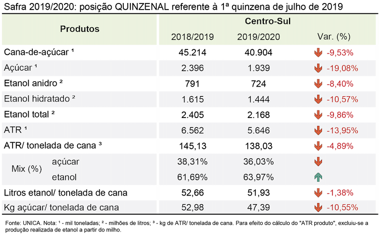 tabela unica 24.07.19