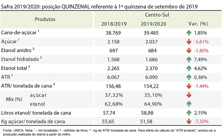 tabela unica 24.09.19