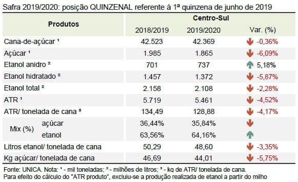 unica 260619 quinzenal