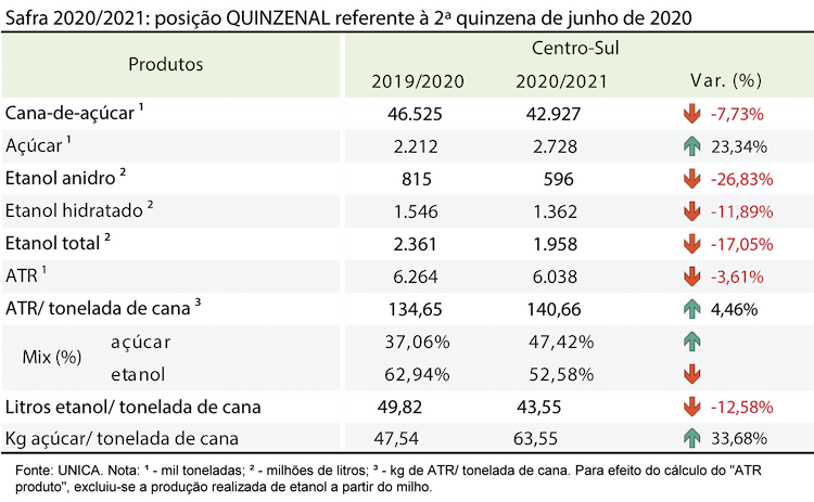tabela unica 09.07.20