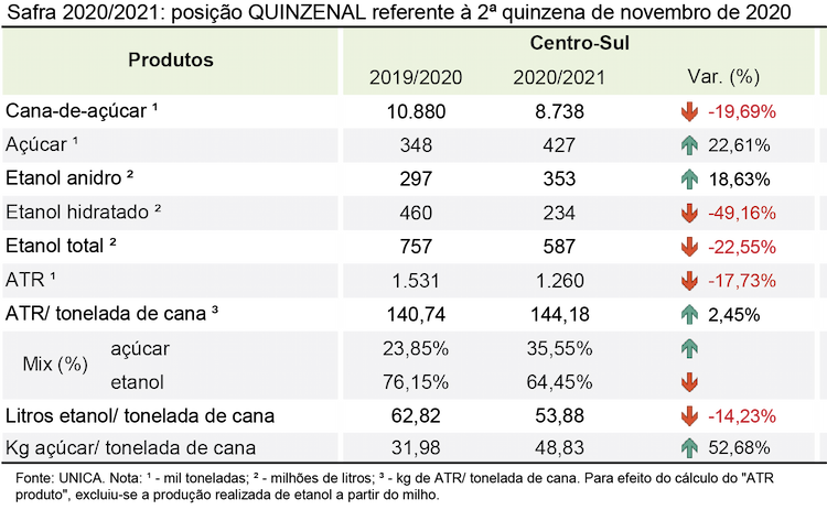 tabela unica 10.12.20