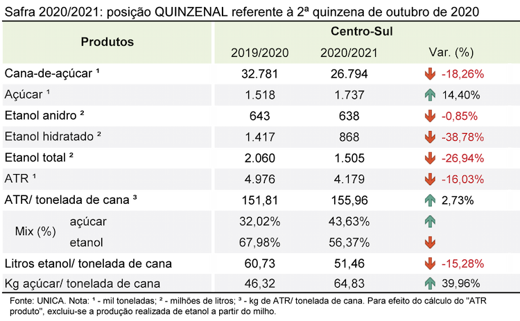 tabela unica 11.11.20