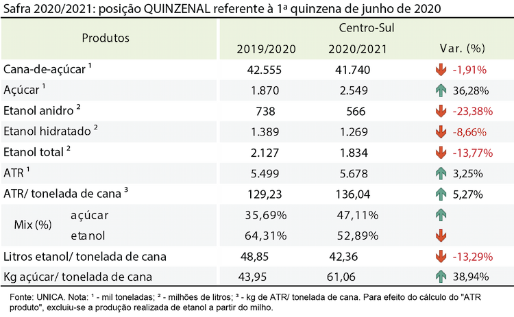 tabela unica 24.06.20