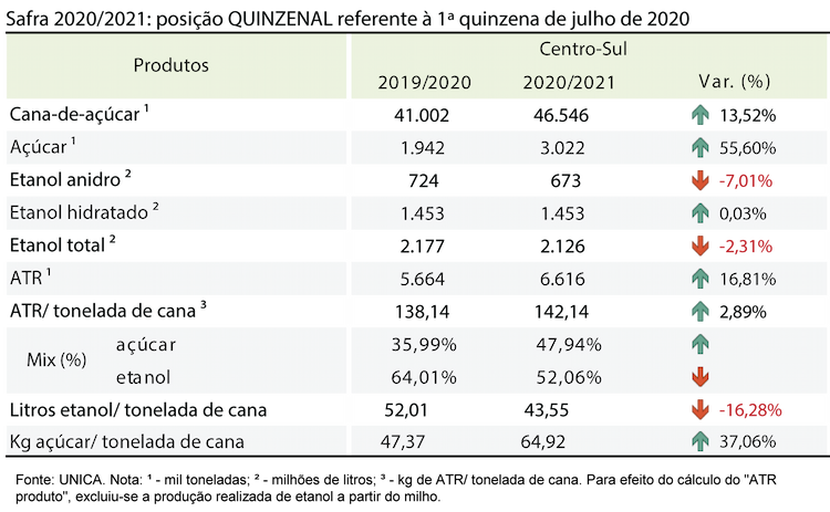 tabela unica 24.07.20