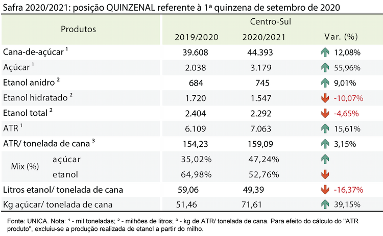 tabela unica 24.09.20
